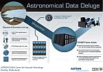 Thumbnail image for DOME: IBM and ASTRON’s Exascale Computer for SKA Radio Telescope