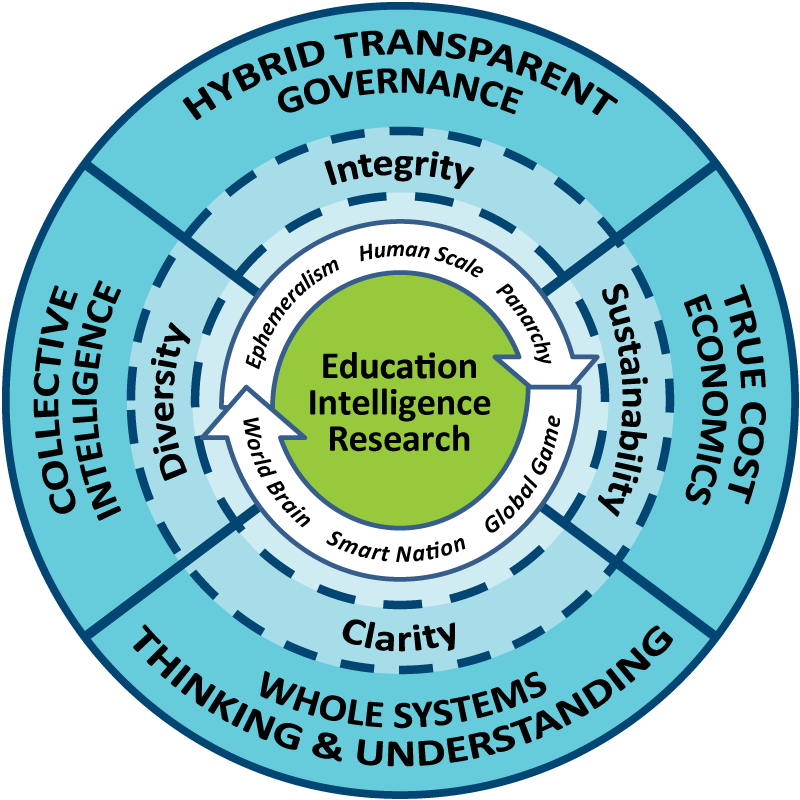 Education Intelligence Research