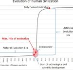 Evolution-curve-thumb