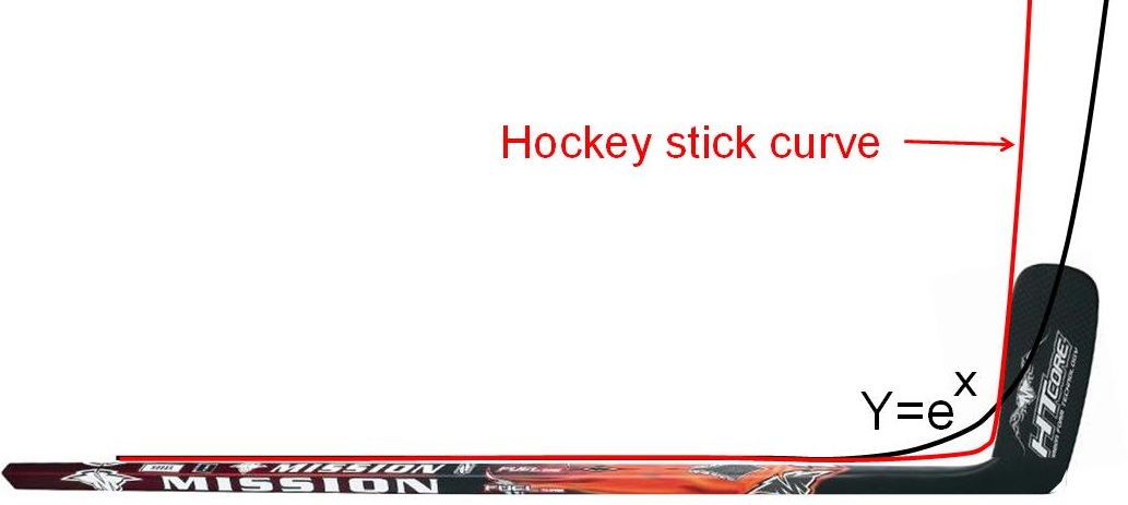 Hockey stick 2