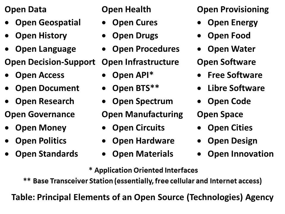 Principle Elements of Open Source