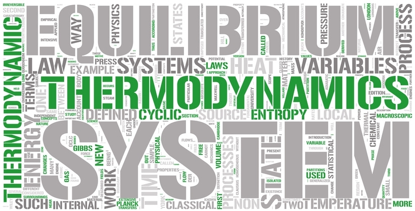 Thermodynamics Word Cloud Concept
