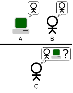 Turing_Test