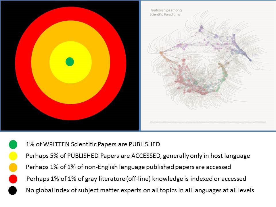 access to scientific papers