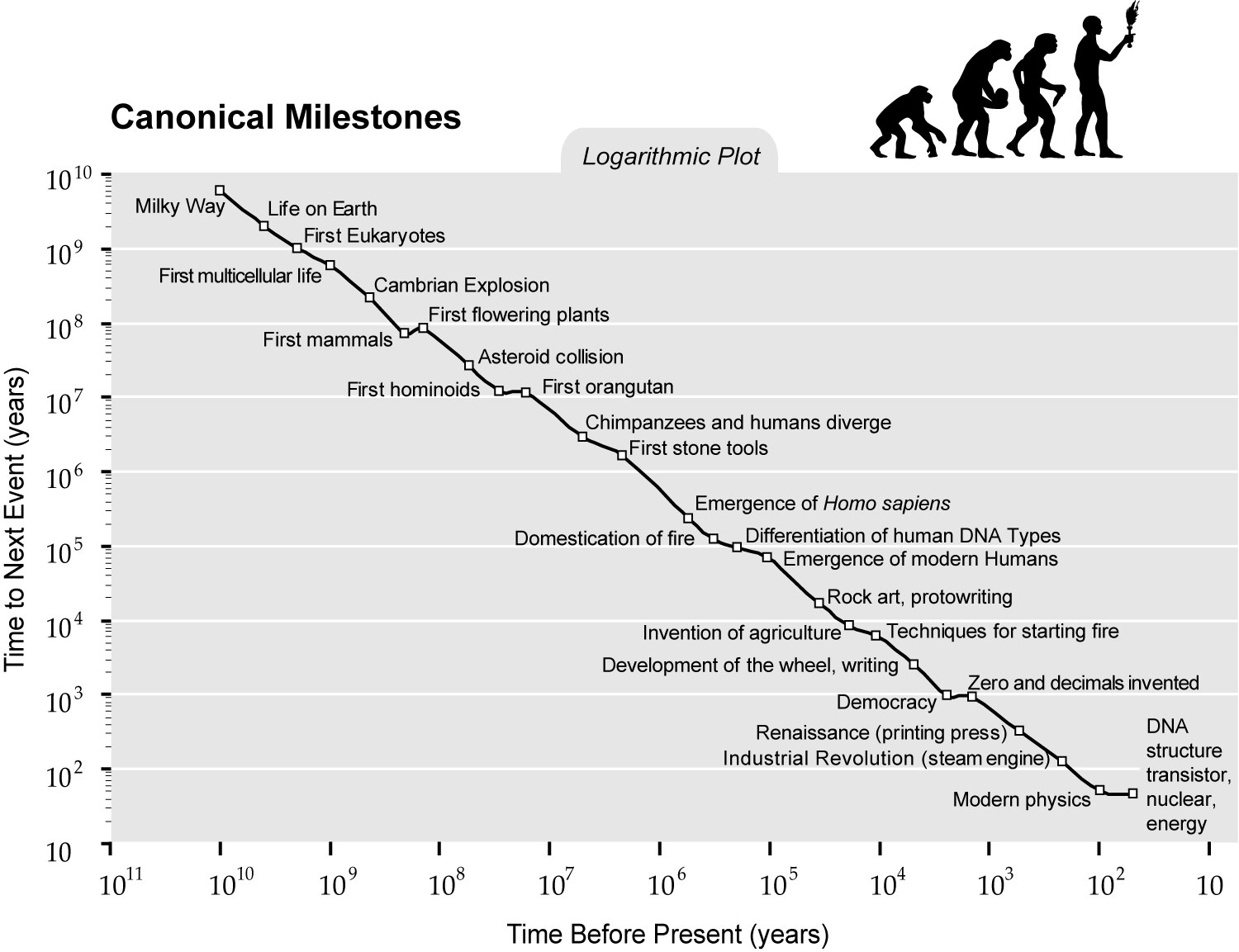 canonical milestones image