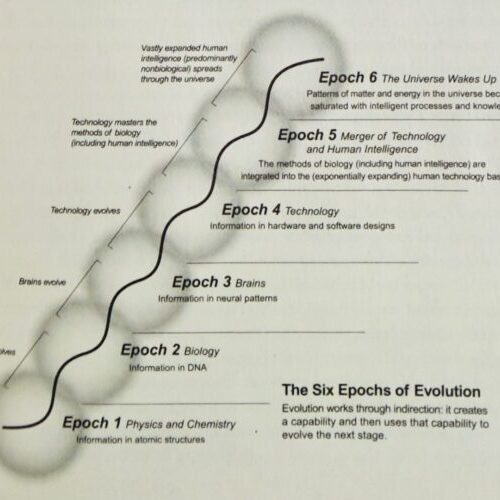 Ray Kurzweil's "Six Epochs of Evolution" diagram from The Singularity Is Near, showing six linked circles ascending to Epoch 6, "The Universe Wakes Up."