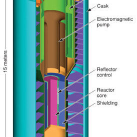 thorium_reactor